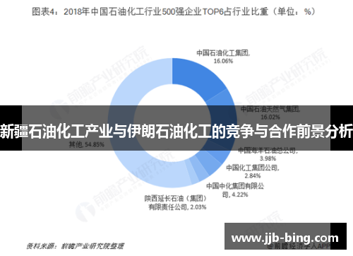 新疆石油化工产业与伊朗石油化工的竞争与合作前景分析